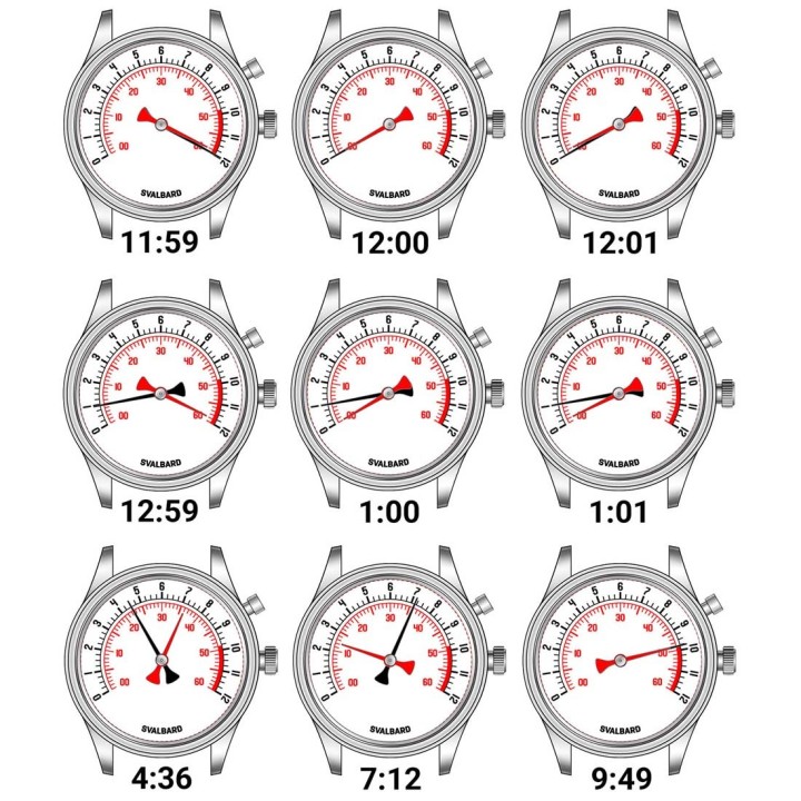 Time Travel HX17