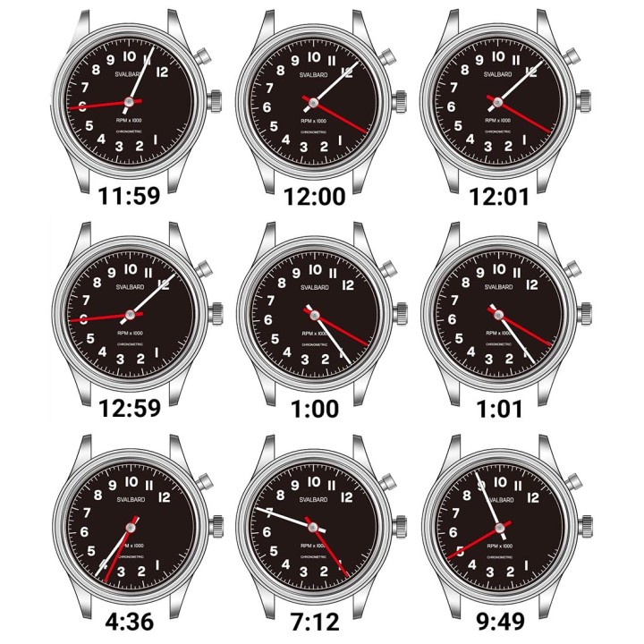 Time Travel HX22